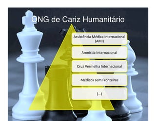 Assistência Médica Internacional 
(AMI) 
Amnis3a Internacional 
Cruz Vermelha Internacional 
Médicos sem Fronteiras 
(…) 

 