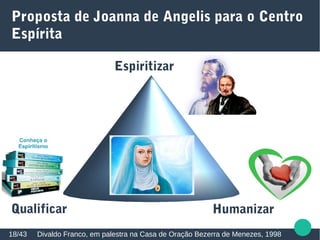Proposta de Joanna de Angelis para o Centro
Espírita
Divaldo Franco, em palestra na Casa de Oração Bezerra de Menezes, 199818/43
Espiritizar
Qualificar Humanizar
 