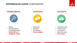 EXPERIÊNCIADO CLIENTE / COMPONENTES
CONHECIMENTO CONTEÚDO CONTEXTO
• Dados
• Demográficos e
Comportamentais
• Visão 360° em
múltiplos canais
• Relevante
• Atraente
• Consistente
• Personalizado
• Conteúdo certo
• Pessoa certa
• Canal certo
• Momento certo
• Em escala!
 