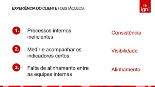 EXPERIÊNCIADO CLIENTE / OBSTÁCULOS
Processos internos
ineficientes
Medir e acompanhar os
indicadores certos
Falta de alinhamento entre
as equipes internas
1.
2.
3.
Consistência
Visibilidade
Alinhamento
 