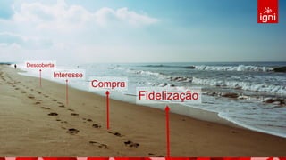 Descoberta
Interesse
Compra
Fidelização
 