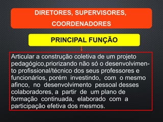Articular a construção coletiva de um projeto
pedagógico,priorizando não só o desenvolvimen-
to profissional/técnico dos seus professores e
funcionários, porém investindo, com o mesmo
afinco, no desenvolvimento pessoal desses
colaboradores, a partir de um plano de
formação continuada, elaborado com a
participação efetiva dos mesmos.
DIRETORES, SUPERVISORES,
COORDENADORES
PRINCIPAL FUNÇÃO
 