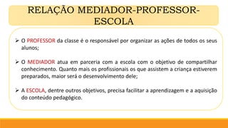 RELAÇÃO MEDIADOR-PROFESSOR-
ESCOLA
 O PROFESSOR da classe é o responsável por organizar as ações de todos os seus
alunos;
 O MEDIADOR atua em parceria com a escola com o objetivo de compartilhar
conhecimento. Quanto mais os profissionais os que assistem a criança estiverem
preparados, maior será o desenvolvimento dele;
 A ESCOLA, dentre outros objetivos, precisa facilitar a aprendizagem e a aquisição
do conteúdo pedagógico.
 