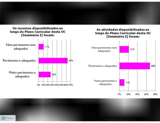 O papel do e-professor