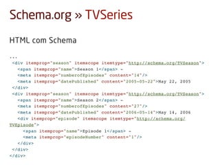 Schema.org » TVSeries
HTML com Schema
...
<div itemprop="season" itemscope itemtype="http://schema.org/TVSeason">
<span itemprop="name">Season 1</span> -
<meta itemprop="numberofEpisodes" content="14"/>
<meta itemprop="datePublished" content="2005-05-22">May 22, 2005
</div>
<div itemprop="season" itemscope itemtype="http://schema.org/TVSeason">
<span itemprop="name">Season 2</span> -
<meta itemprop="numberofEpisodes" content="27"/>
<meta itemprop="datePublished" content="2006-05-14">May 14, 2006
<div itemprop="episode" itemscope itemtype="http://schema.org/
TVEpisode">
<span itemprop="name">Episode 1</span> -
<meta itemprop="episodeNumber" content="1"/>
</div>
</div>
</div>
 