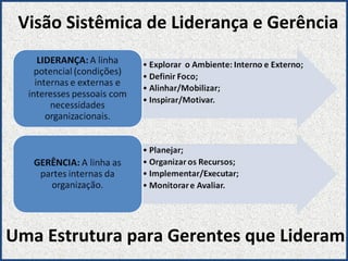 Visão Sistêmica de Liderança e Gerência Uma Estrutura para Gerentes que Lideram 