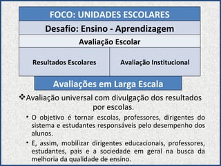 Avaliação universal com divulgação dos resultados por escolas. O objetivo é tornar escolas, professores, dirigentes do sistema e estudantes responsáveis pelo desempenho dos alunos. E, assim, mobilizar dirigentes educacionais, professores, estudantes, pais e a sociedade em geral na busca da melhoria da qualidade de ensino. FOCO: UNIDADES ESCOLARES Desafio: Ensino - Aprendizagem Avaliação Escolar Resultados Escolares Avaliação Institucional Avaliações em Larga Escala 