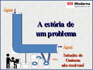 A estória de  um problema Soluções de Contorno não resolvem! Filtro 