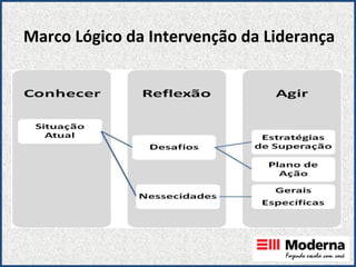 Marco Lógico da Intervenção da Liderança 