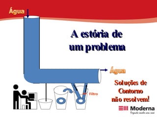 A estória de  um problema Soluções de Contorno não resolvem! Filtro 