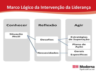 Marco Lógico da Intervenção da Liderança 