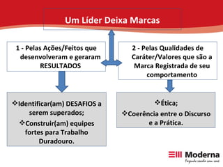 Um Líder Deixa Marcas Ética; Coerência entre o Discurso e a Prática. 2 - Pelas Qualidades de Caráter/Valores que são a Marca Registrada de seu comportamento Identificar(am) DESAFIOS a serem superados; Construir(am) equipes fortes para Trabalho Duradouro. 1 - Pelas Ações/Feitos que desenvolveram e geraram RESULTADOS 