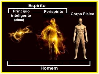 A importância do Perispírito no processo
da comunicação
 