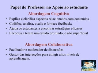 Papel do Professor no Apoio ao estudante Abordagem Cognitiva Explica e clarifica aspectos relacionados com conteúdos Codifica, analisa, avalia e fornece feedback; Ajuda os estudantes a encontrar estratégias eficazes Encoraja a terem um estudo profundo, e não superficial Abordagem Colaborativa Facilitador e moderador de discussões Gestor das interacções para atingir altos níveis de aprendizagem. 
