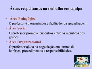 Áreas respeitantes ao trabalho em equipa Área Pedagógica O professor é o organizador e facilitador da aprendizagem Área Social  O professor promove encontros entre os membros dos grupos. Área Organizacional O professor ajuda na negociação em termos de horários, procedimentos e responsabilidades. 