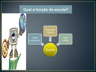 Qual a função da escola?
 