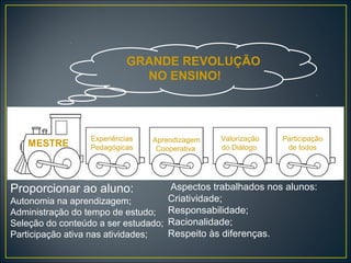 Aprendizagem
Cooperativa
MESTRE
Participação
de todos
Valorização
do Diálogo
Experiências
Pedagógicas
GRANDE REVOLUÇÃO
NO ENSINO!
Proporcionar ao aluno:
Autonomia na aprendizagem;
Administração do tempo de estudo;
Seleção do conteúdo a ser estudado;
Participação ativa nas atividades;
Aspectos trabalhados nos alunos:
Criatividade;
Responsabilidade;
Racionalidade;
Respeito às diferenças.
 