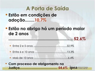 A Porta de Saída

• Estão em condições de
adoção........10,7%

• Estão no abrigo há um período maior

de 2 anos
...................................................... 52,6%
 Entre 2 e 5 anos ..............................................32,9%

 Entre 6 e 10 anos ............................................13,3%
 Mais de 10 anos ...............................................6,4%

• Com processo de abrigamento na

Justiça......................................... 54,6%

 