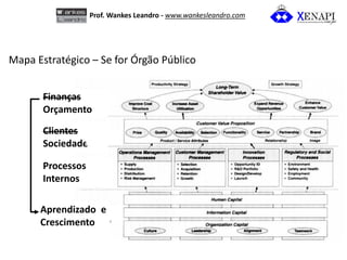 Prof. Wankes Leandro - www.wankesleandro.com 
Mapa Estratégico – Se for Órgão Público 
Finanças 
Orçamento 
Clientes 
Soci...