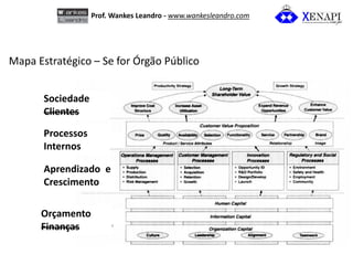 Prof. Wankes Leandro - www.wankesleandro.com 
Mapa Estratégico – Se for Órgão Público 
Sociedade 
Clientes 
Processos Inte...