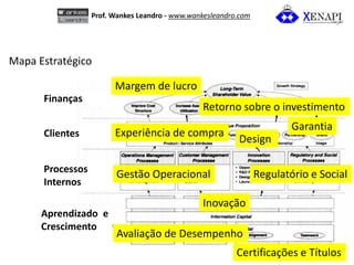 O papel dos projetos na gestão estratégica focada em resultados