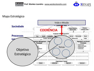 Prof. Wankes Leandro - www.wankesleandro.com 
Mapa Estratégico 
Sociedade 
Processos Internos 
Aprendizado e Crescimento 
...