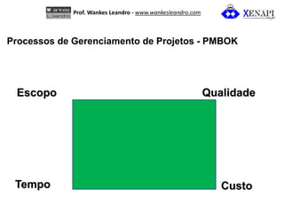 Qualidade 
Escopo 
Custo 
Tempo 
Processos de Gerenciamento de Projetos - PMBOK 
Prof. Wankes Leandro - www.wankesleandro....