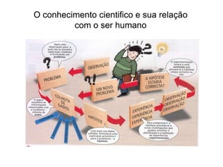 O conhecimento cientifico e sua relação com o ser humano