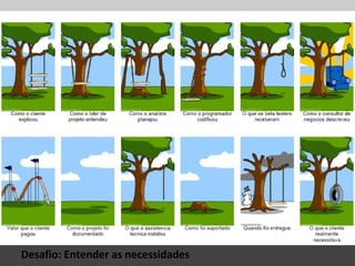 Desafio: Entender as necessidades
 