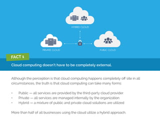 Cloud computing doesn’t have to be completely external.
Although the perception is that cloud computing happens completely off site in all
circumstances, the truth is that cloud computing can take many forms:
•	 Public — all services are provided by the third-party cloud provider
•	 Private — all services are managed internally by the organization
•	 Hybrid — a mixture of public and private cloud solutions are utilized
More than half of all businesses using the cloud utilize a hybrid approach.
FACT 1
 