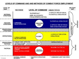 operational art in network centric warfare.ppt