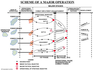 operational art in network centric warfare.ppt