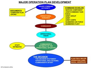 Operational Approach Example operational art in network centric warfare.ppt