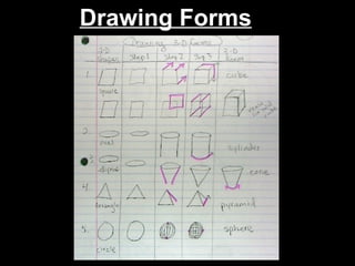 Drawing Forms
 