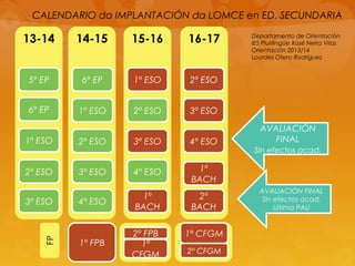 13-14 14-15 15-16 16-17
5º EP
6º EP
1º ESO
2º ESO
3º ESO
6º EP
1º ESO
2º ESO
3º ESO
4º ESO
1º ESO
2º ESO
3º ESO
4º ESO
1º
BACH
2º ESO
3º ESO
4º ESO
1º
BACH
2º
BACH
AVALIACIÓN
FINAL
Sin efectos acad.
AVALIACIÓN FINAL
Sin efectos acad.
Ultima PAU
CALENDARIO da IMPLANTACIÓN da LOMCE en ED. SECUNDARIA
1º FPB
2º FPB
1º
CFGM
1º CFGM
2º CFGM
Departamento de Orientación
IES Plurilingüe Xosé Neira Vilas
Orientación 2013/14
Lourdes Otero Rodríguez
 