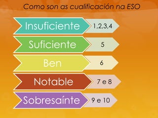 Como son as cualificación na ESO
 