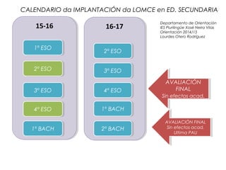 15-1615-16 16-1716-17
1º ESO1º ESO
2º ESO2º ESO
3º ESO3º ESO
4º ESO4º ESO
1º BACH1º BACH
2º ESO2º ESO
3º ESO3º ESO
4º ESO4º ESO
1º BACH1º BACH
2º BACH2º BACH
AVALIACIÓN
FINAL
Sin efectos acad.
AVALIACIÓN
FINAL
Sin efectos acad.
AVALIACIÓN FINAL
Sin efectos acad.
Ultima PAU
AVALIACIÓN FINAL
Sin efectos acad.
Ultima PAU
CALENDARIO da IMPLANTACIÓN da LOMCE en ED. SECUNDARIA
Departamento de Orientación
IES Plurilingüe Xosé Neira Vilas
Orientación 2014/15
Lourdes Otero Rodríguez
 