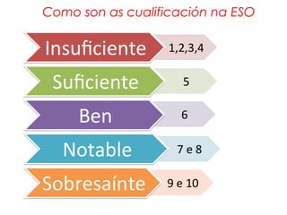 Como son as cualificación na ESO
 