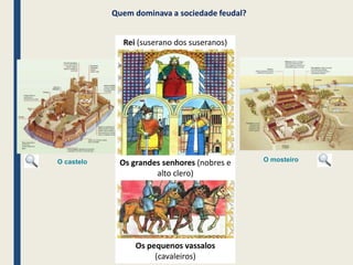 Quem dominava a sociedade feudal?
O mosteiroO castelo
Rei (suserano dos suseranos)
Os grandes senhores (nobres e
alto clero)
Os pequenos vassalos
(cavaleiros)
 