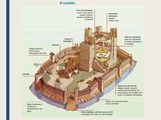 O castelo
 