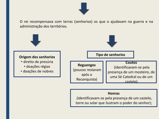 O rei recompensava com terras (senhorios) os que o ajudavam na guerra e na
administração dos territórios.
Tipo de senhorios
Honras
(identificavam-se pela presença de um castelo,
torre ou solar que ilustram o poder do senhor);
Reguengos
(poucos restaram
após a
Reconquista)
Coutos
(identificavam-se pela
presença de um mosteiro, de
uma Sé Catedral ou de um
castelo)
Origem dos senhorios
• direito de presúria
• doações régias
• doações de nobres
 