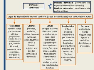 Laços de dependência entre os senhores (laicos e eclesiásticos) e as comunidades rurais
Herdadores
homens livres
que possuíam
alódios
(propriedades
herdadas dos seus
antepassados);
que, com D.
Afonso II,
passam a estar
sujeitos às
obrigações
senhoriais;
Colonos
(foreiros,
malados,
vilãos) homens
livres que
arrendavam as
terras e
ficavam
sujeitos aos
direitos
senhoriais e
dominiais;
Servos
antigos escravos
libertos a quem
o senhor dava
casais para
exploração
agrícola e por
isso sujeitos a
prestações como
jeiras, rendas.
Não podiam
abandonar as
terras do
senhorio, nem
ser expulsos das
mesmas.
Assalariados
tinham
trabalho
temporário e
por isso não
possuíam
habitação
própria. O seu
trabalho era
intenso no
Verão e
escasseava no
Inverno.
Escravos
maioritária-
mente
muçulmanos
ligados a
trabalhos
domésticos e
artesanais.
Domínios
senhoriais
Direitos dominiais (provinham da
exploração económica do solo)
Direitos senhoriais (resultavam do
poder político)
 
