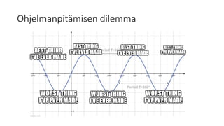 Ohjelmanpitämisen dilemma
 