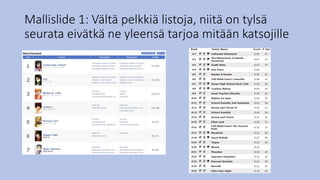 Mallislide 1: Vältä pelkkiä listoja, niitä on tylsä
seurata eivätkä ne yleensä tarjoa mitään katsojille
 