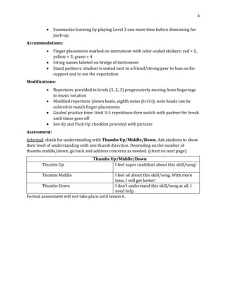 4
• Summarize learning by playing Level 2 one more time before dismissing for
pack-up.
Accommodations:
• Finger placements marked on instrument with color-coded stickers: red = 1,
yellow = 3, green = 4
• String names labeled on bridge of instrument
• Stand partners: student is seated next to a friend/strong peer to lean on for
support and to see the expectation
Modifications:
• Repertoire provided in levels (1, 2, 3) progressively moving from fingerings
to music notation
• Modified repertoire (down beats, eighth notes (ti-ti's); note heads can be
colored to match finger placements
• Guided practice time: limit 3-5 repetitions then switch with partner for break
until timer goes off
• Set-Up and Pack-Up checklist provided with pictures
Assessment:
Informal; check for understanding with Thumbs Up/Middle/Down. Ask students to show
their level of understanding with one thumb direction. Depending on the number of
thumbs middle/down, go back and address concerns as needed. (chart on next page)
Thumbs Up/Middle/Down
Thumbs Up I feel super confident about this skill/song!
Thumbs Middle I feel ok about this skill/song. With more
time, I will get better!
Thumbs Down I don’t understand this skill/song at all. I
need help.
Formal assessment will not take place until lesson 6.
 