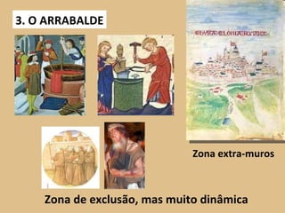 3. O ARRABALDE Zona extra-muros Zona de exclusão, mas muito dinâmica 