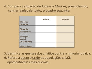 4. Compara a situação de Judeus e Mouros, preenchendo,  com os dados do texto, o quadro seguinte: 5.Identifica as queixas dos cristãos contra a minoria judaica.  6. Refere a  quem  e  onde  as populações cristãs apresentavam essas queixas. Minorias Situação Judeus Mouros Situação  Económica Situação social (Profissões) Vida cultural 