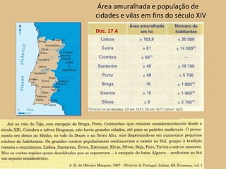 Texto p 74 Doc. 17 A Doc. 17 D Área amuralhada e população de cidades e vilas em fins do século XIV 