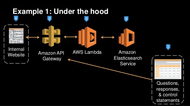 AWS re:Invent 2016: How AWS Automates Internal Compliance at Massive