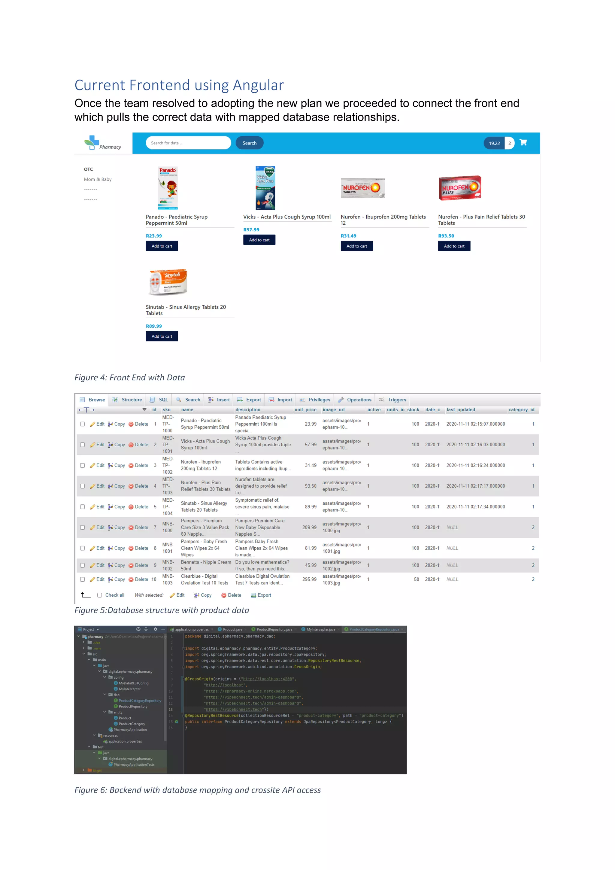 Current Frontend using Angular
Once the team resolved to adopting the new plan we proceeded to connect the front end
which pulls the correct data with mapped database relationships.
Figure 4: Front End with Data
Figure 5:Database structure with product data
Figure 6: Backend with database mapping and crossite API access
 